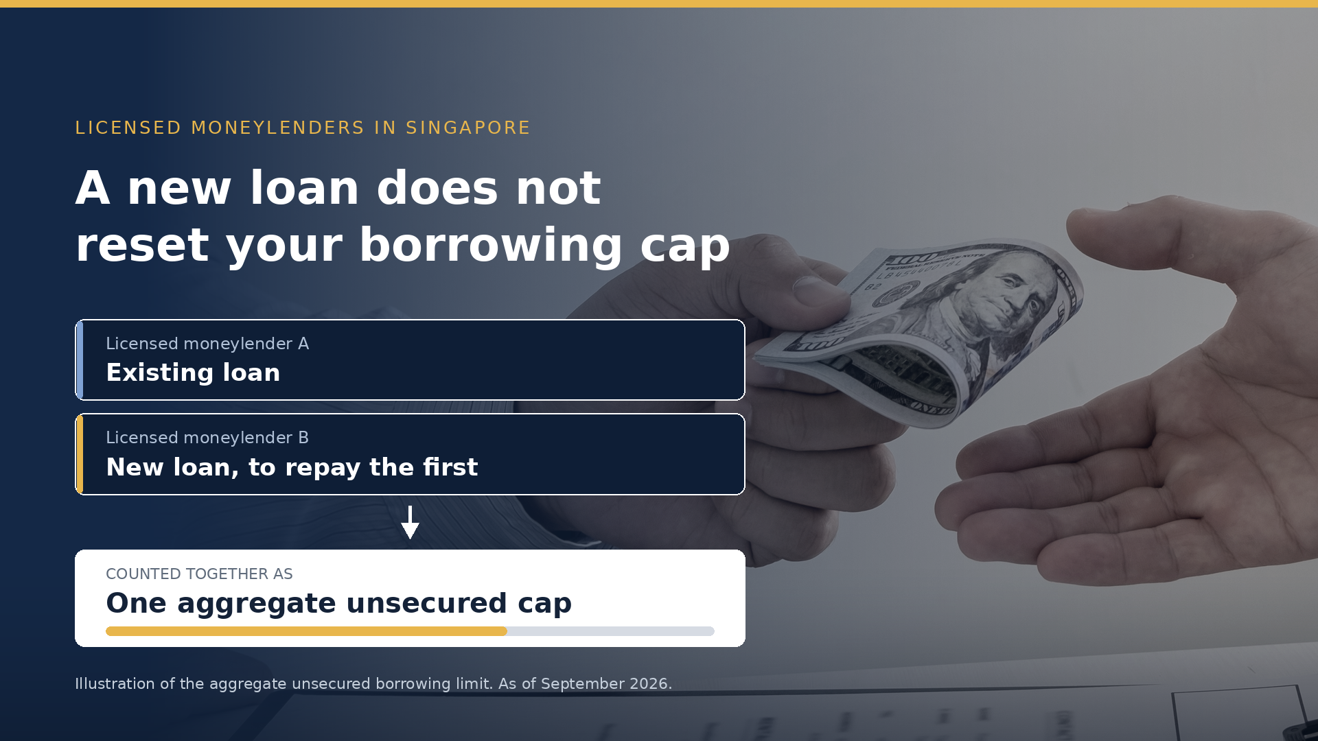 Hero banner showing a borrowing-themed scene: hands exchanging money with the headline 'A new loan does not reset your borrowing cap' and two loan option panels below.